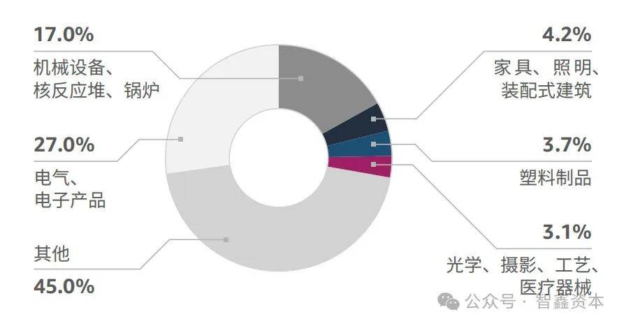 智能家居品牌如何领航出海市场趋势EVO视讯第一数据：行业研究中国(图4)