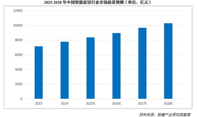 000亿！又一个引爆中国经济的行业来了EVO真人平台“2025第一会”亮出8(图3)