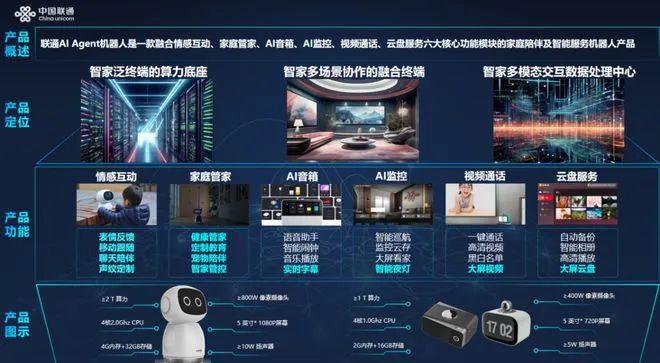 级该如何助力运营商高质量发展EVO真人平台“智慧家庭”升(图3)