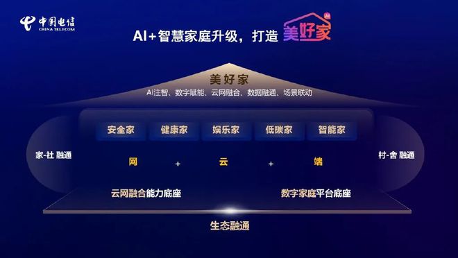 级该如何助力运营商高质量发展EVO真人平台“智慧家庭”升(图4)