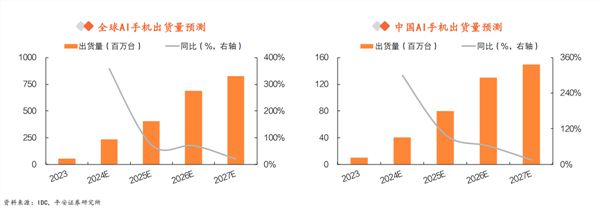 ：产业的范式革命与生态重构EVO真人平台AI＋手机(图1)