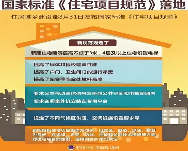 人居系统赋能高品质住宅新时代EVO视讯金煌家装九大健康(图8)