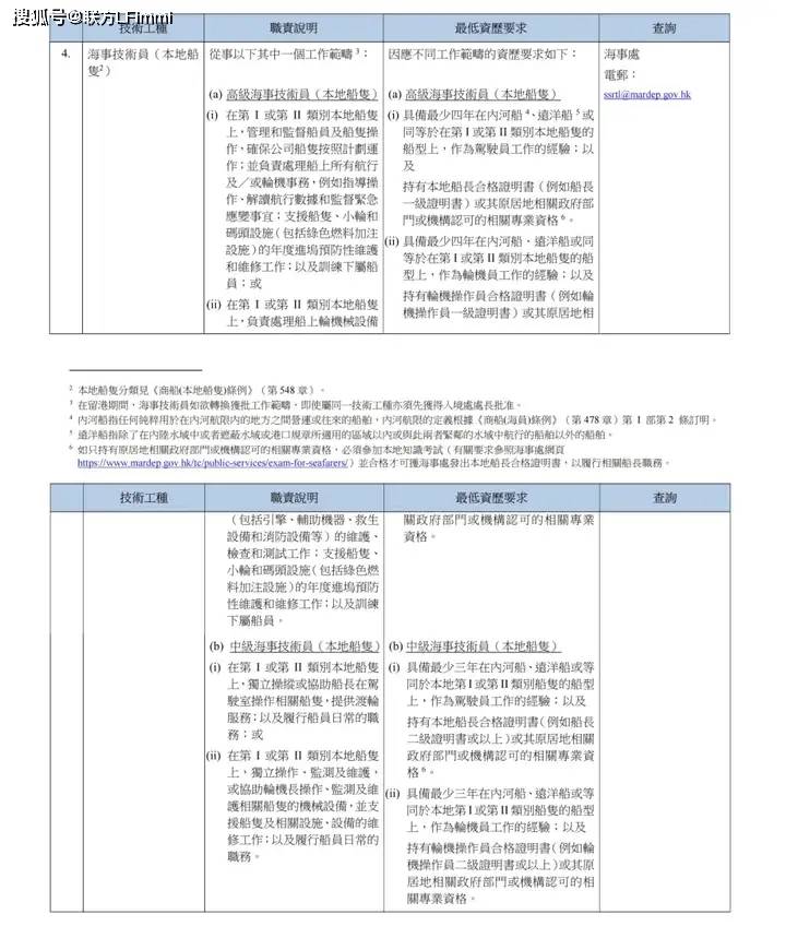 八项紧缺工种全面开放6月30日正式实施！EVO视讯香港重磅推出技术专才引进计划！(图2)