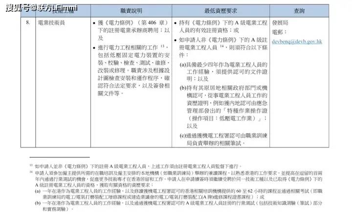 八项紧缺工种全面开放6月30日正式实施！EVO视讯香港重磅推出技术专才引进计划！(图3)