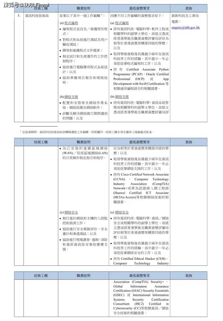 八项紧缺工种全面开放6月30日正式实施！EVO视讯香港重磅推出技术专才引进计划！(图10)