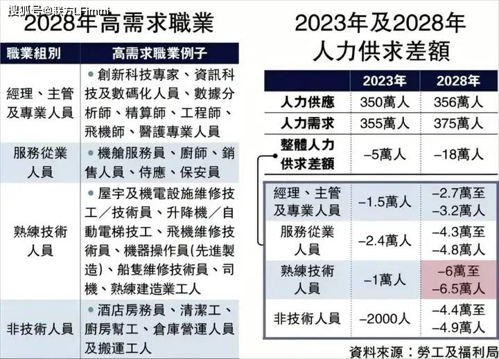 八项紧缺工种全面开放6月30日正式实施！EVO视讯香港重磅推出技术专才引进计划！(图9)