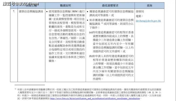 八项紧缺工种全面开放6月30日正式实施！EVO视讯香港重磅推出技术专才引进计划！(图4)
