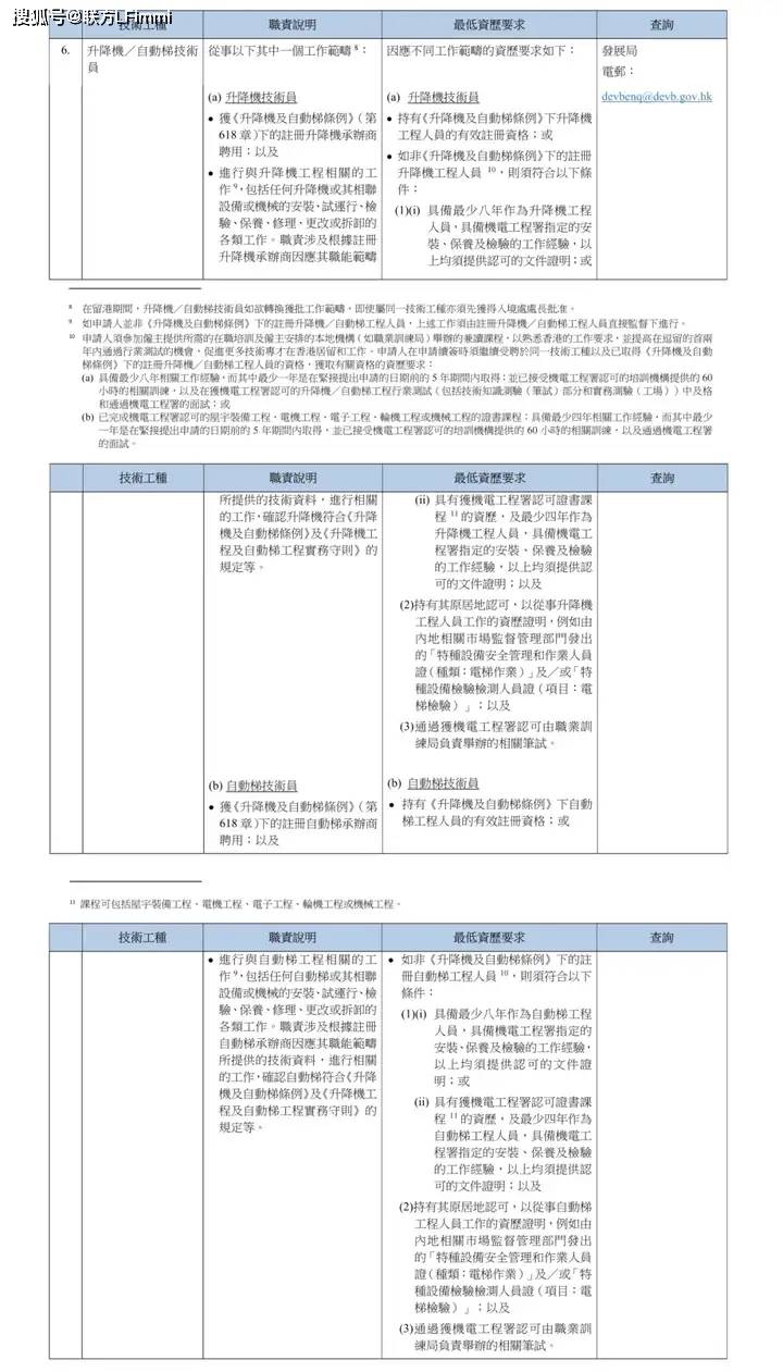 八项紧缺工种全面开放6月30日正式实施！EVO视讯香港重磅推出技术专才引进计划！(图6)