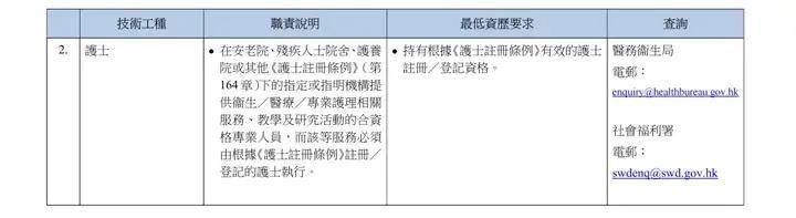 八项紧缺工种全面开放6月30日正式实施！EVO视讯香港重磅推出技术专才引进计划！(图5)